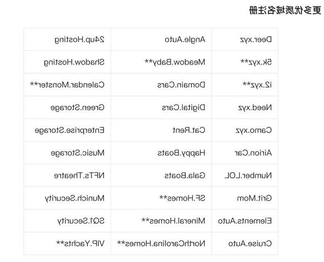 AVKEZ最新局域名，前沿技术与数字世界的交汇探索